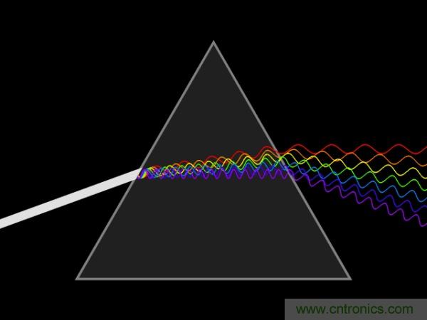 如何正確解讀隨機(jī)振動(dòng)的功率譜密度？