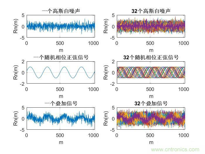 如何正確解讀隨機(jī)振動(dòng)的功率譜密度？