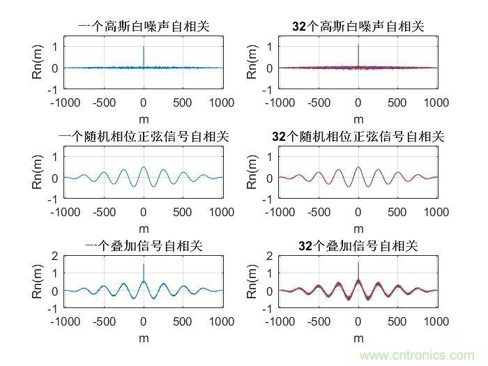 如何正確解讀隨機(jī)振動(dòng)的功率譜密度？