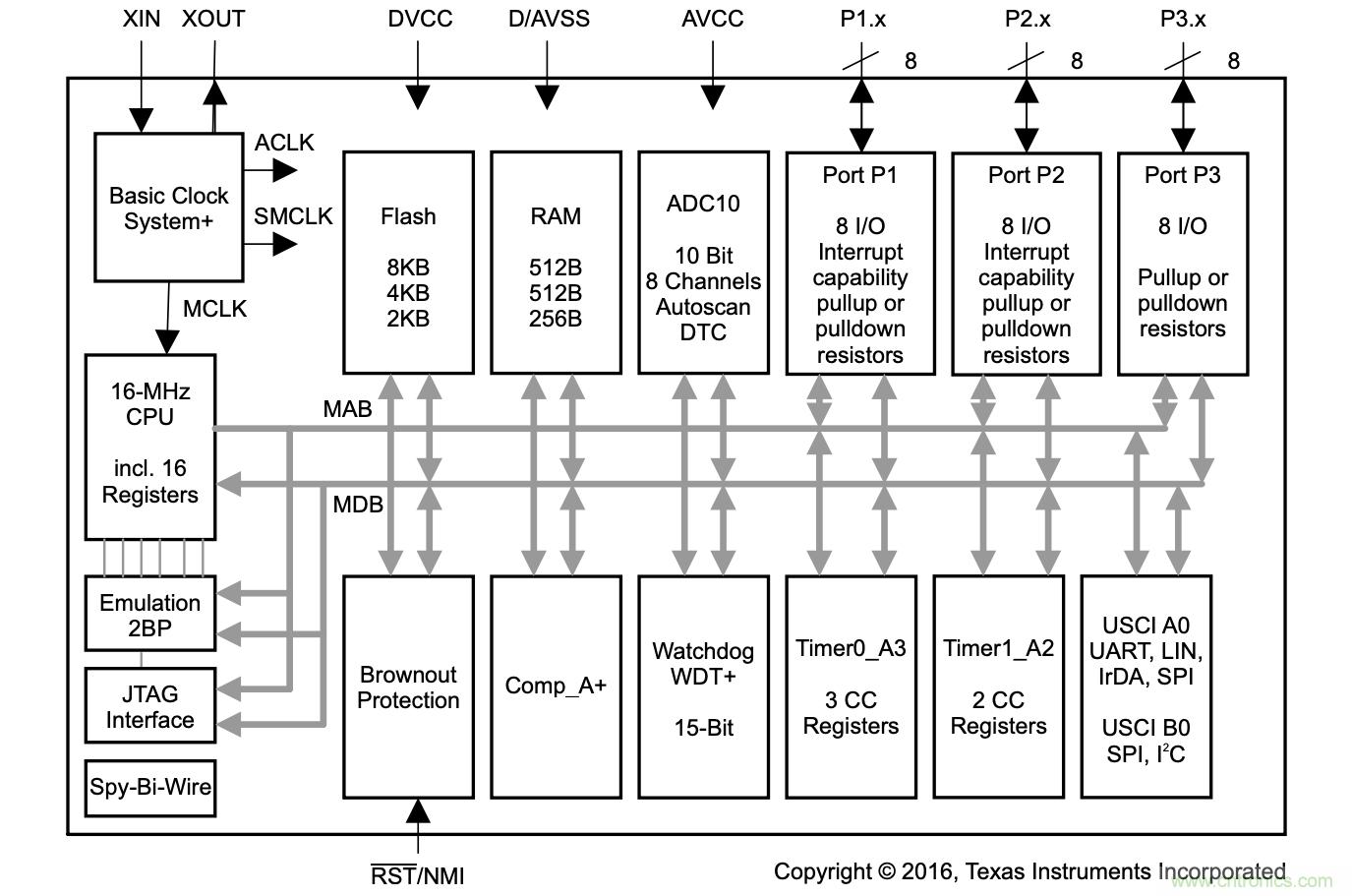 當(dāng)代系統(tǒng)設(shè)計中MCU的主要選擇技巧有哪些？