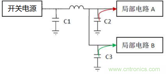 如何運用電源設計中的去耦電容？