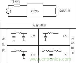 詳解電源中電磁干擾濾波器的設(shè)計和選用方案 詳解電源中電磁干擾濾波器的設(shè)計和選用方案