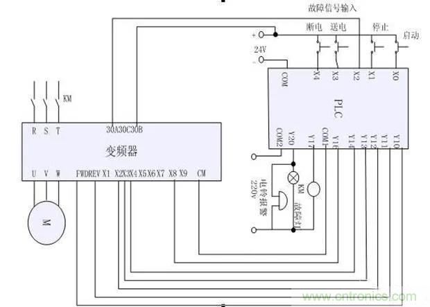 PLC是如何檢測到電動機故障？需要注意哪些問題？