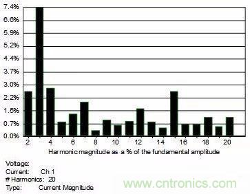 諧波的定義及其測試方法分析 諧波的定義及其測試方法分析