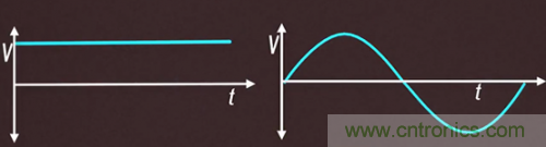 碳化硅器件如何組成逆變器？