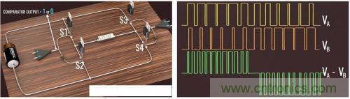 碳化硅器件如何組成逆變器？