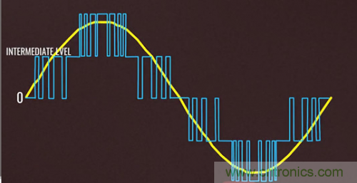 碳化硅器件如何組成逆變器？