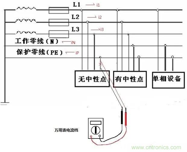 萬(wàn)用表如何測(cè)量漏電？如何區(qū)分火線和零線