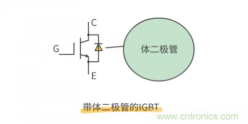 MOS管和IGBT管到底區(qū)別在哪？該如何選擇？