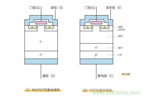 MOS管和IGBT管到底區(qū)別在哪？該如何選擇？