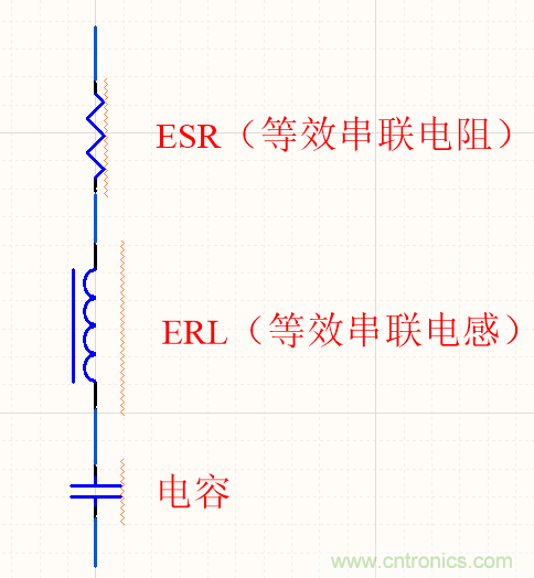 濾波電容該如何選，選多大容值？
