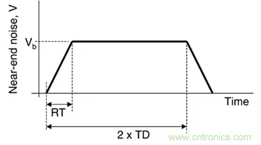 關(guān)于串?dāng)_，你想了解的都在這兒了~