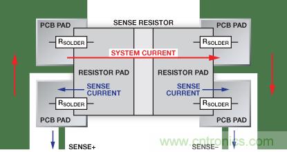 改進(jìn)低值分流電阻的焊盤(pán)布局，優(yōu)化高電流檢測(cè)精度
