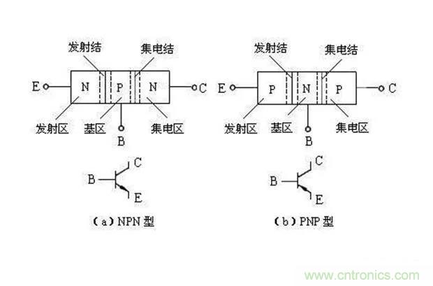 如何用萬(wàn)用表區(qū)分PNP傳感器和NPN型傳感器？