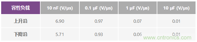 ADuC7026提供可編程電壓，用于評估多電源系統(tǒng)