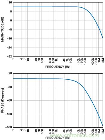 ADuC7026提供可編程電壓，用于評估多電源系統(tǒng)