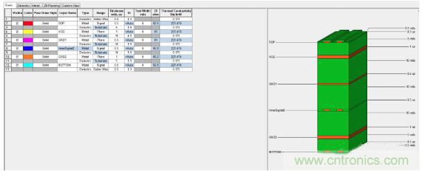 如何對串擾進行仿真？