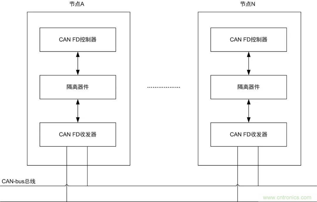 【經(jīng)驗(yàn)分享】如何快速解決CAN/CAN FD通訊延遲困擾？