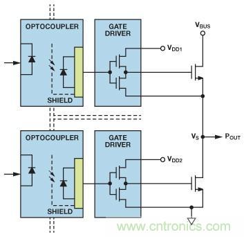 如何實現(xiàn)IGBT/MOSFET隔離柵極驅動電路？