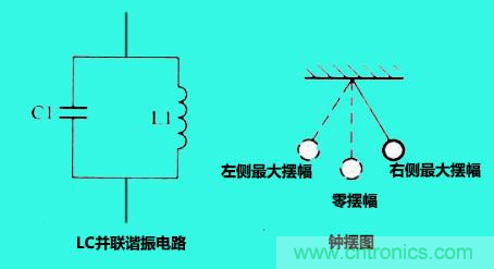 LC諧振電路你知道多少？