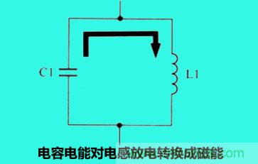 LC諧振電路你知道多少？
