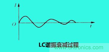 LC諧振電路你知道多少？