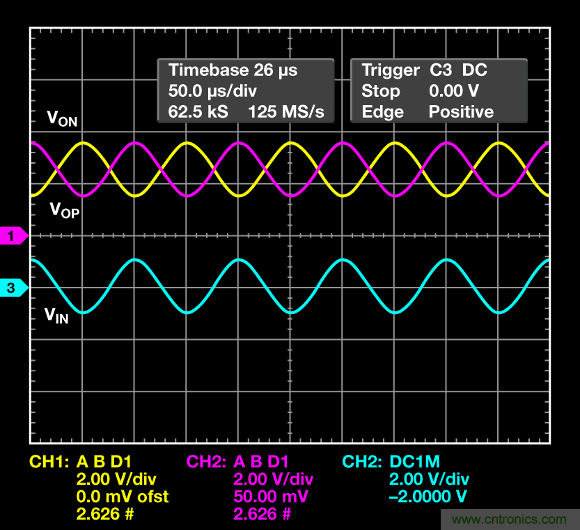 帶可調輸出共模的多功能、精密單端轉差分電路提升系統(tǒng)動態(tài)范圍