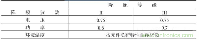 電阻有了“額定功率”，為什么還有“額定電壓”？