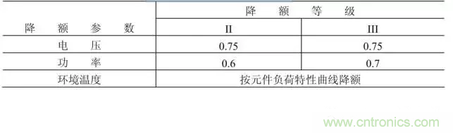 電阻有了“額定功率”，為什么還有“額定電壓”？