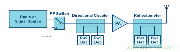 如何用一根銅條搞定超便捷液位測量的射頻回波損耗測量方法？