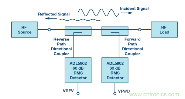 如何用一根銅條搞定超便捷液位測量的射頻回波損耗測量方法？