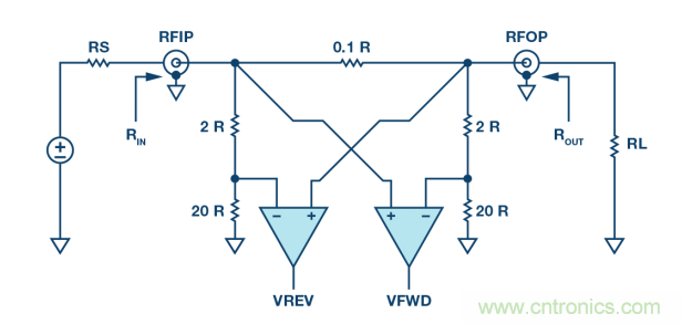 如何用一根銅條搞定超便捷液位測量的射頻回波損耗測量方法？
