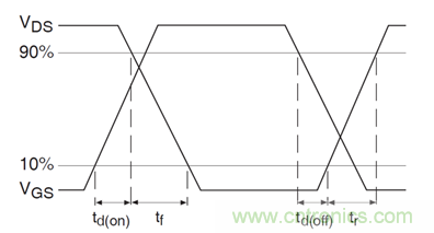 看懂MOSFET數(shù)據(jù)表，第5部分——開(kāi)關(guān)參數(shù)