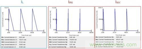 對于小功率AC/DC轉(zhuǎn)換，倒置降壓的優(yōu)勢在哪？