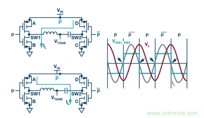 簡化無線電池充電器設(shè)計，AutoResonant技術(shù)是個不錯的選擇噢~
