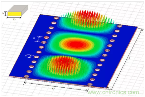 影響毫米波電路的幾個(gè)關(guān)鍵問題：設(shè)計(jì)傳輸線、選擇PCB板、性能優(yōu)化