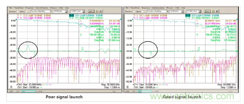 影響毫米波電路的幾個(gè)關(guān)鍵問題：設(shè)計(jì)傳輸線、選擇PCB板、性能優(yōu)化
