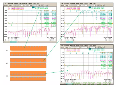 影響毫米波電路的幾個(gè)關(guān)鍵問題：設(shè)計(jì)傳輸線、選擇PCB板、性能優(yōu)化
