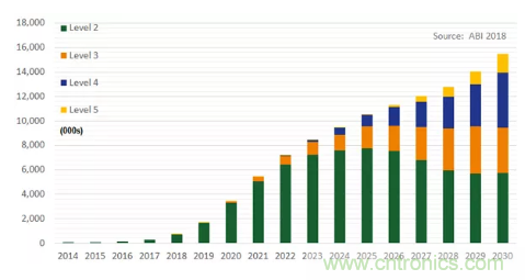 影響毫米波電路的幾個(gè)關(guān)鍵問題：設(shè)計(jì)傳輸線、選擇PCB板、性能優(yōu)化