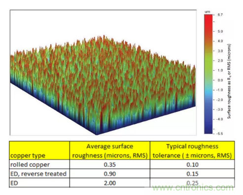 影響毫米波電路的幾個(gè)關(guān)鍵問題：設(shè)計(jì)傳輸線、選擇PCB板、性能優(yōu)化
