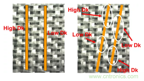 影響毫米波電路的幾個(gè)關(guān)鍵問題：設(shè)計(jì)傳輸線、選擇PCB板、性能優(yōu)化