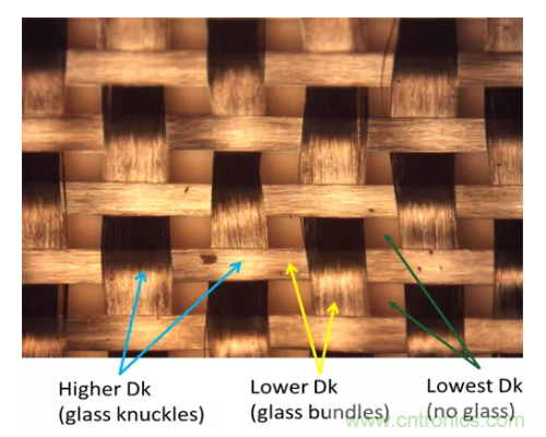 影響毫米波電路的幾個(gè)關(guān)鍵問題：設(shè)計(jì)傳輸線、選擇PCB板、性能優(yōu)化