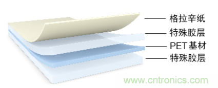 5G高頻時代下，電子設(shè)備怎么粘？德莎推出高性能PET雙面膠帶