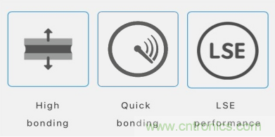 5G高頻時代下，電子設(shè)備怎么粘？德莎推出高性能PET雙面膠帶