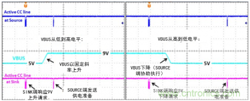快充過程中電源適配器與手機是如何通信的？