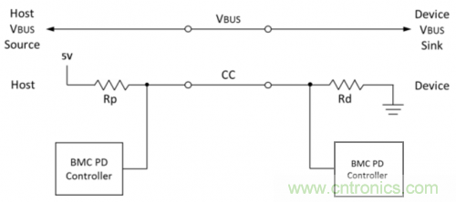 快充過程中電源適配器與手機是如何通信的？