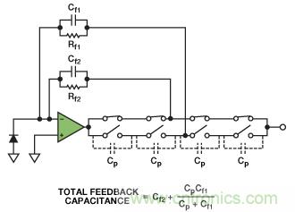 可編程增益跨阻放大器使光譜系統(tǒng)的動態(tài)范圍達到最大
