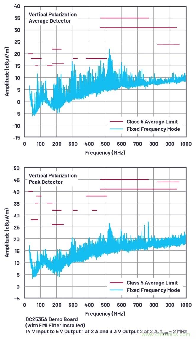 具有6.2 µA靜態(tài)電流的雙通道、42 V、2 A、單片、同步降壓型Silent Switcher 2穩(wěn)壓器