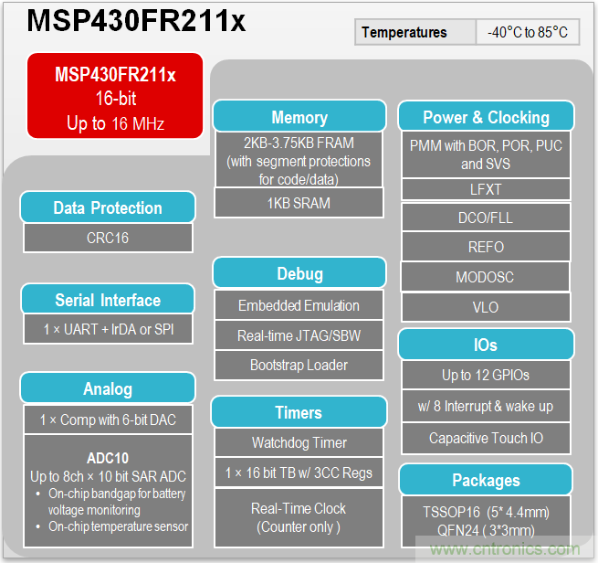 TI帶您揭秘電動口罩解決方案，加速產(chǎn)品上市