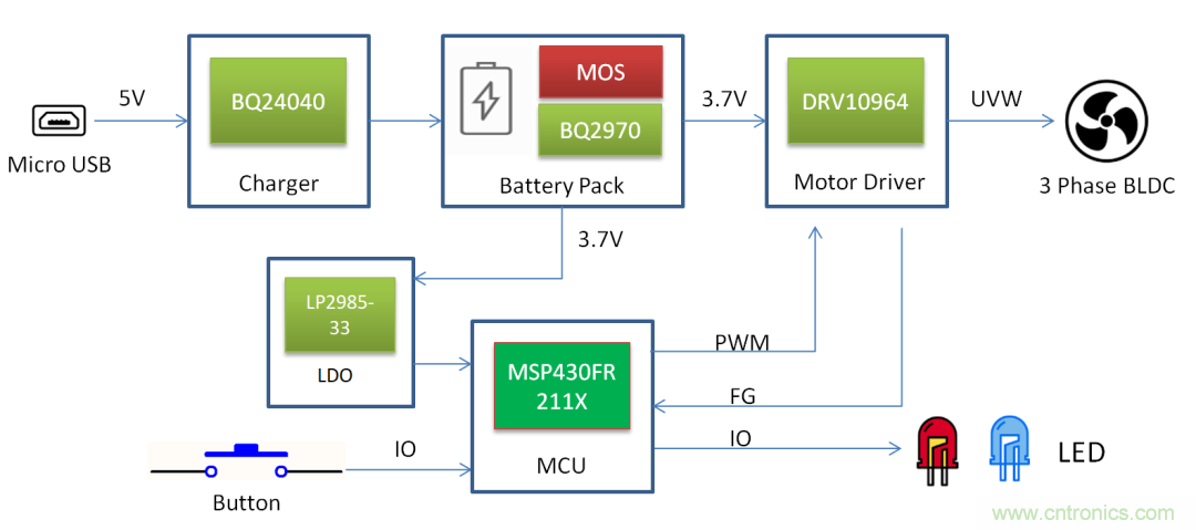 TI帶您揭秘電動口罩解決方案，加速產(chǎn)品上市